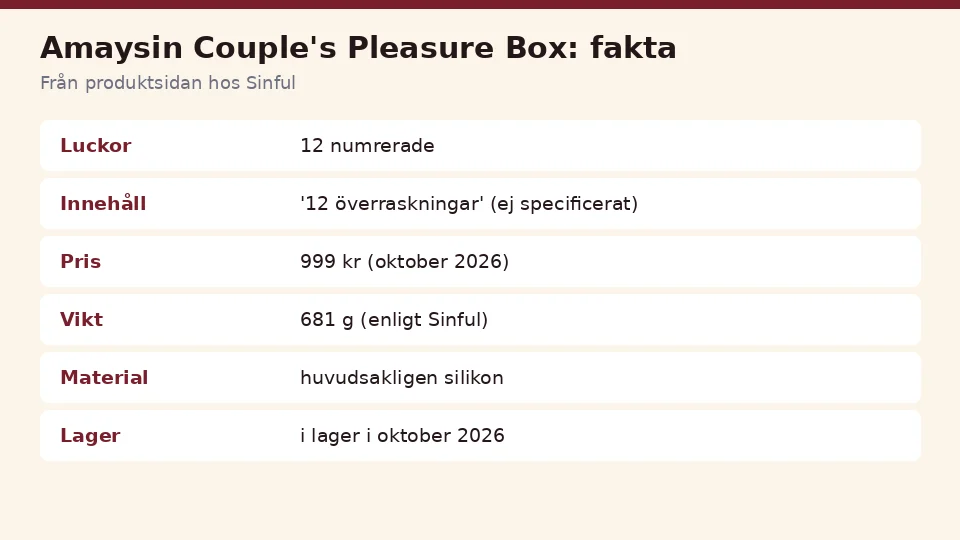 Faktakort för Amaysin Couple's Pleasure Box från produktsidan hos Sinful: luckor, innehåll, pris och vikt, samlat på ett ställe