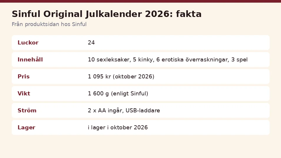 Faktakort för Sinful Original Julkalender 2026 från produktsidan hos Sinful: luckor, innehåll, pris och vikt, samlat på ett ställe