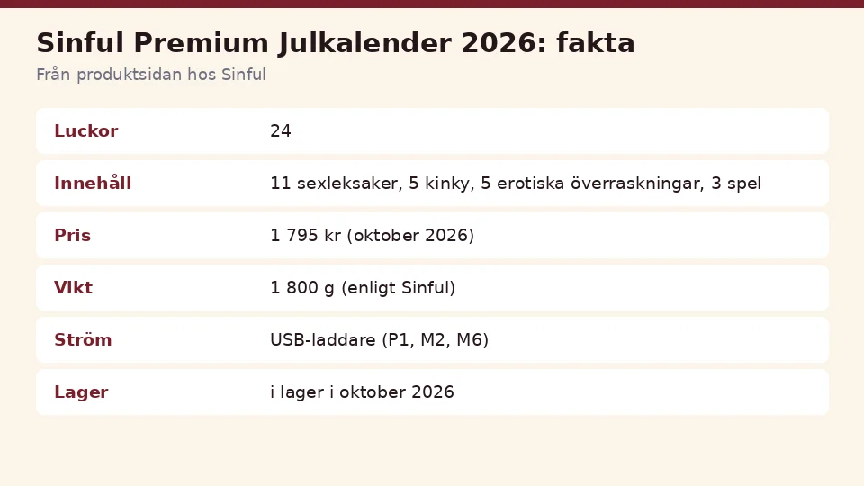 Faktakort för Sinful Premium Julkalender 2026 från produktsidan hos Sinful: luckor, innehåll, pris och vikt, samlat på ett ställe