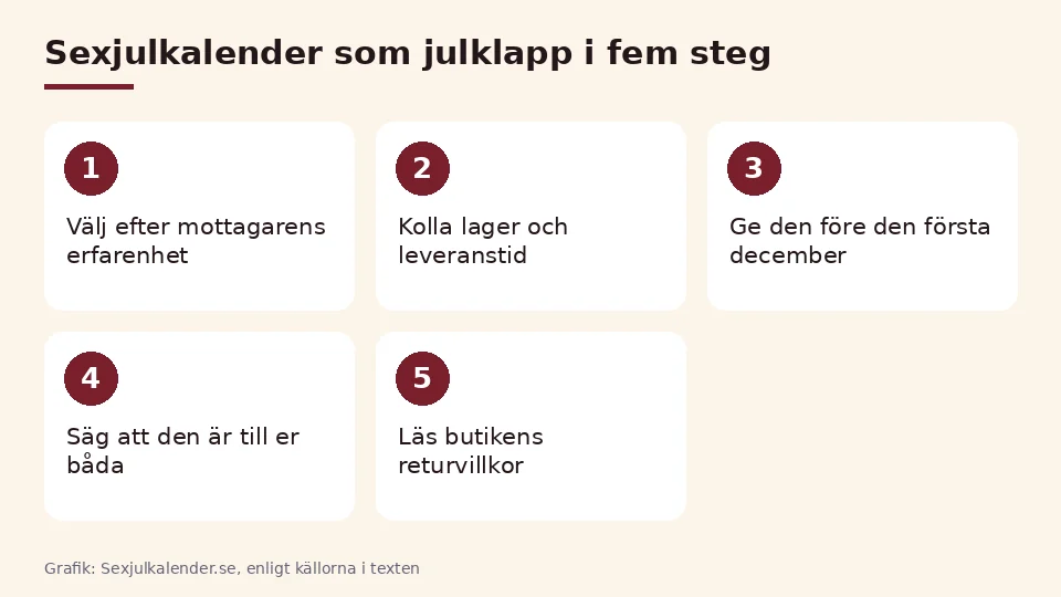 Sexjulkalender som julklapp i fem steg: välj efter erfarenhet, kolla lager, ge den i tid, säg att den är till er båda och läs returvillkoren
