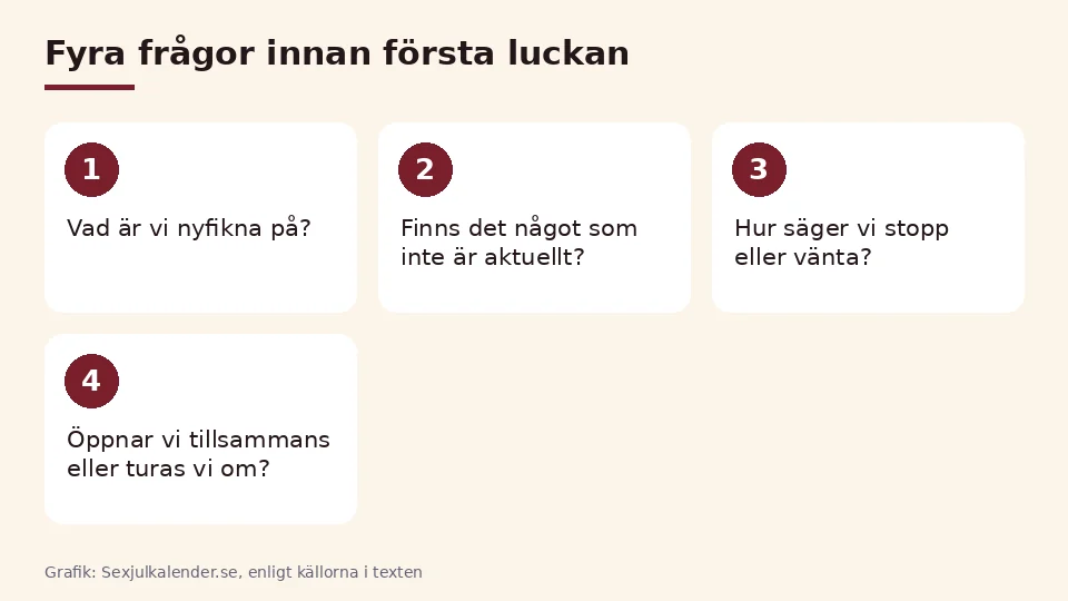 Sexjulkalender för par: fyra frågor att prata om innan första luckan, om nyfikenhet, gränser, stopp och hur luckorna öppnas